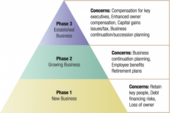 Business Planning – Blair Financial Services